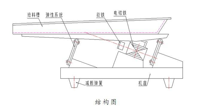 振動給料機(jī)3.jpg